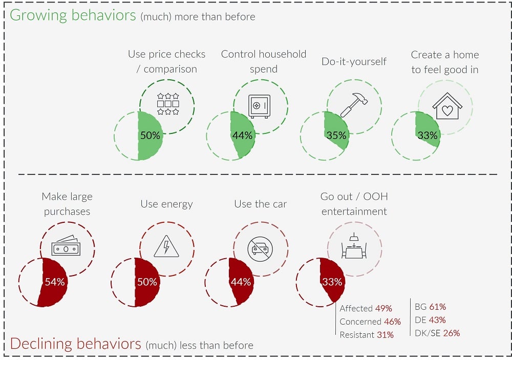 2_behaviors