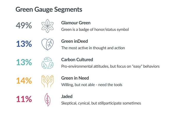 3 - Green Gauge