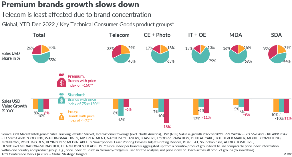 Blog-Could-high-tech-products-drive-growth-image-1