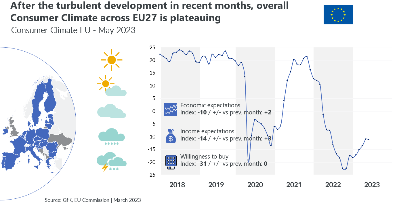 Blog-Embracing-Disruption-in-2023-image-2