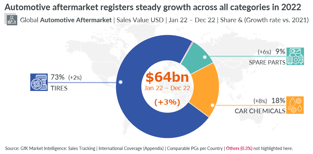 Blog-Global-automotive-trends-to-watch-in-2023-image-2