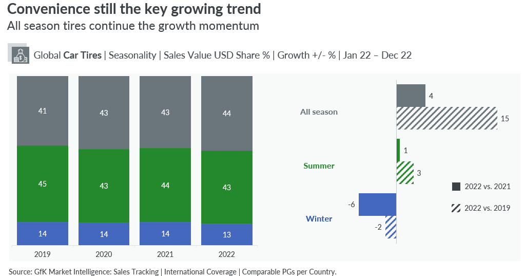 Blog-Global-automotive-trends-to-watch-in-2023-image-4