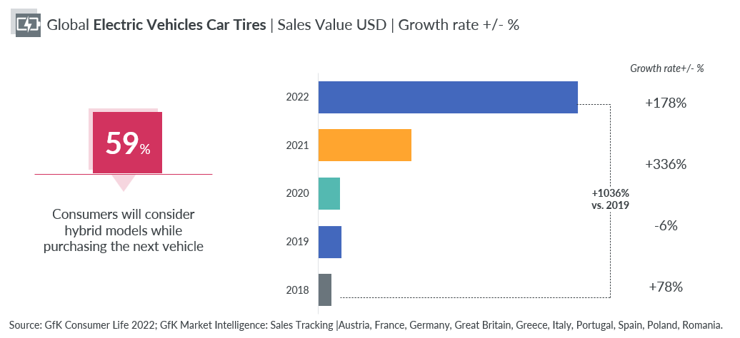 Blog-Global-automotive-trends-to-watch-in-2023-image-6
