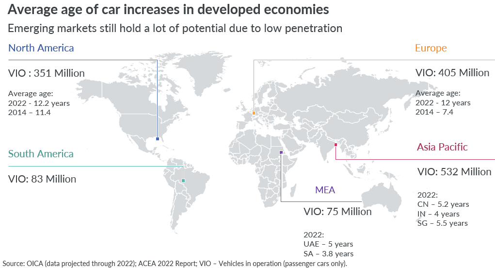 Blog-Global-automotive-trends-to-watch-in-2023-image1