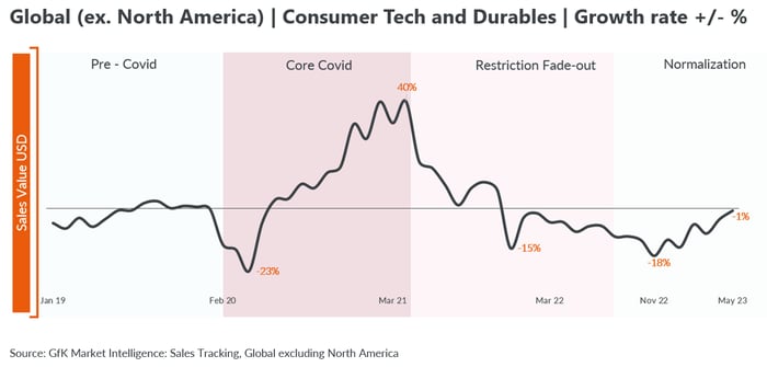 Blog-How-to-leverage-the-consumer-trends-image-1