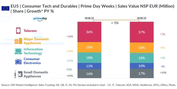 Blog-How-to-leverage-the-consumer-trends-image-3