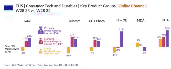 Blog-How-to-leverage-the-consumer-trends-image-4