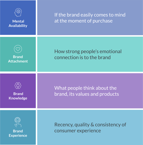 Blog-How-to-make-a-successful-brand-Pillars