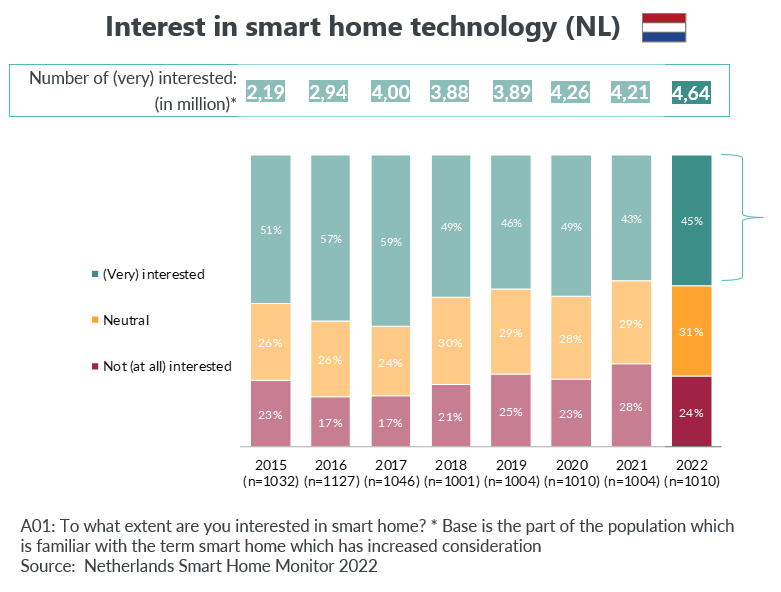 Blog-Smart-home-market-dynamics-2023-image-3