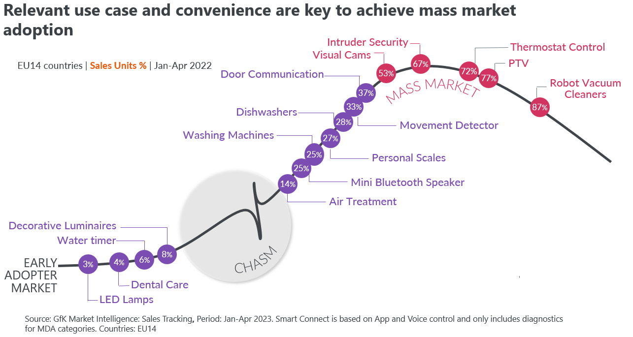 Blog-Smart-home-market-dynamics-2023-image-4