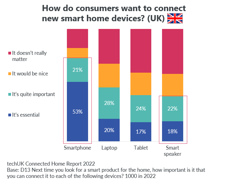 Blog-Smart-home-market-dynamics-2023-image-5