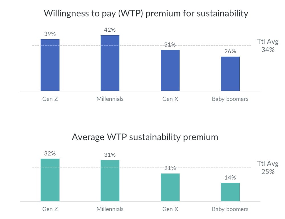 Blog-The-elusive-opportunity-of-sustainability-image-1