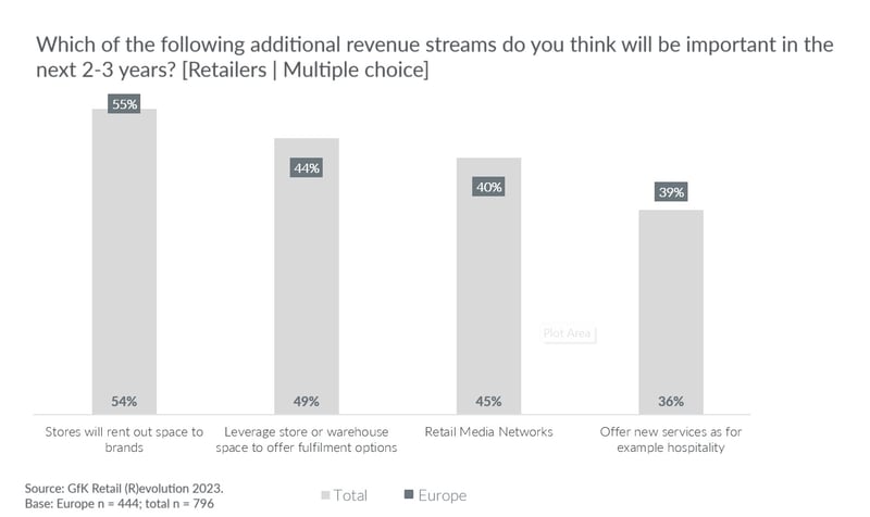 Blog-The-evolving-direct-to-consumer-image-2