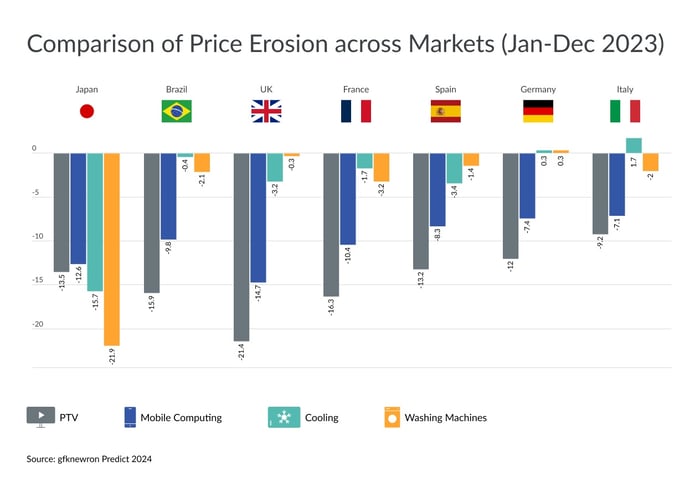 Blog_Price-erosion-and-how-to-beat_Chart-2