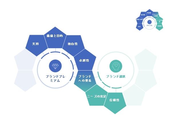 Brand Drivers_JP