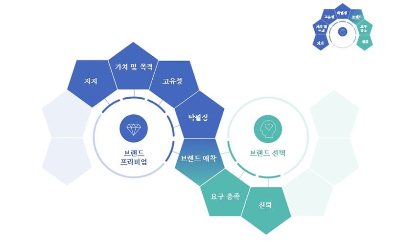 Brand Drivers_KO-KR