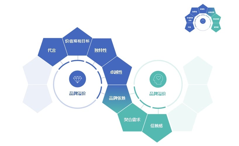 Brand Drivers_ZH-CN