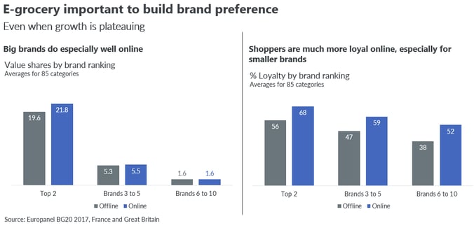 Brand-loyalty-in-FMCG-graph-5