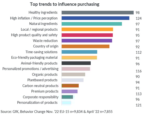 Brand-loyalty-in-FMCG-graph-6