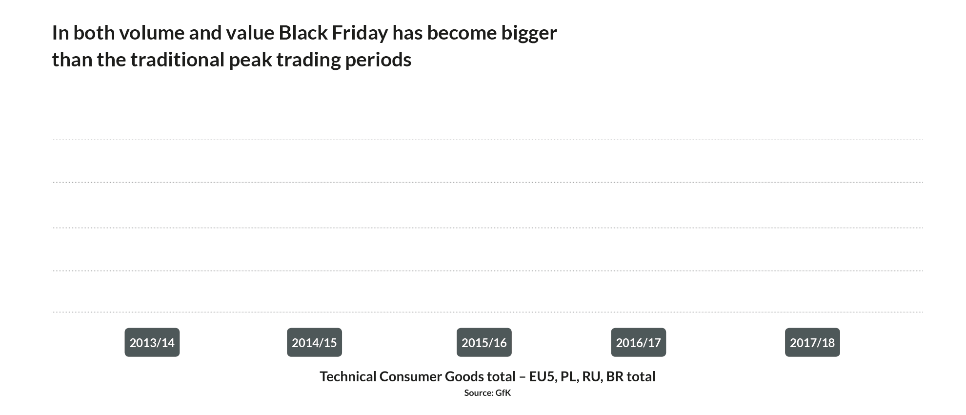 GfK_Black_Friday_Market_data_Christmas_versus_Black_Friday_