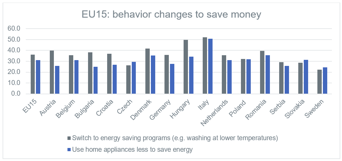 EU Behavior Change_saving energy to save money