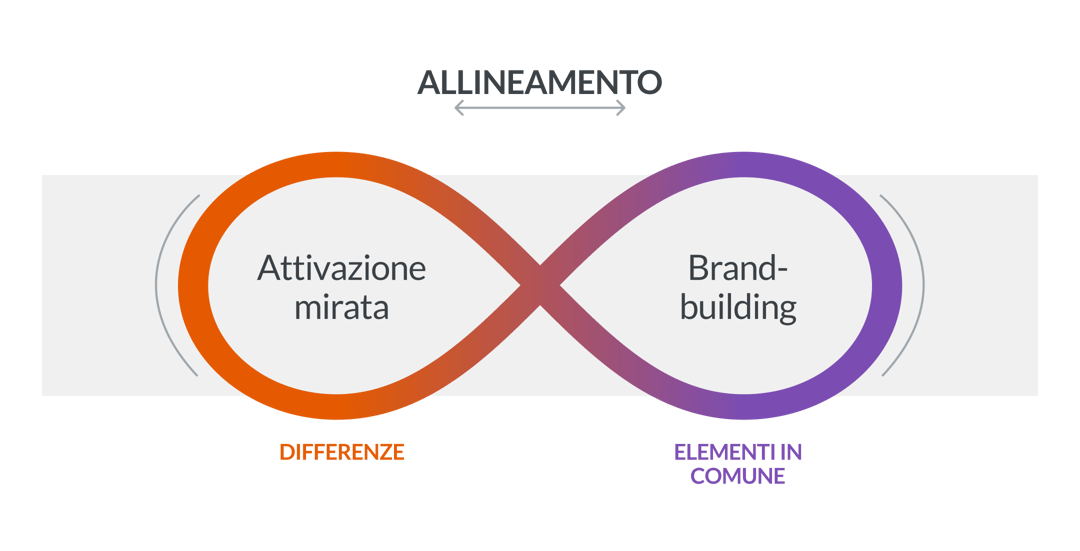 GfK - Infinity - Target and Brand Aligned - IT wo bgv2