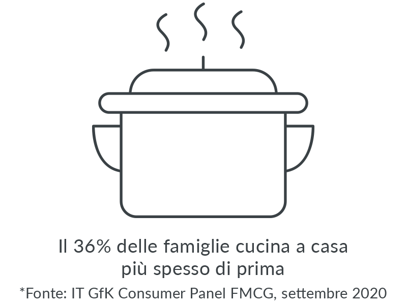 IYK-Shopper-Navigator-HUB-HOME-COOKING-ITALY-v2