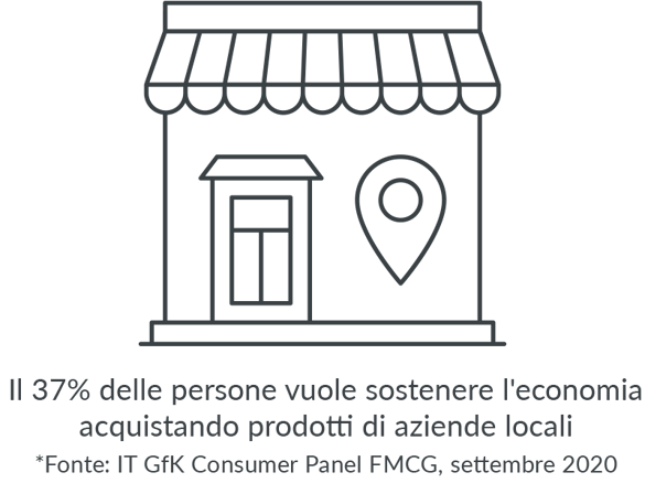 IYK-Shopper-Navigator-HUB-SHOPPING-LOCALLY-ITALY-v2