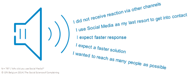 2014_10_07_11_47_01_TheSocialScienceofComplaing_Belgium_v3.pptx_Read_Only_Microsoft_PowerPoint