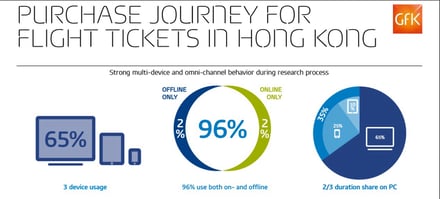 Infographic_HK_Travel_Purchase_Journey