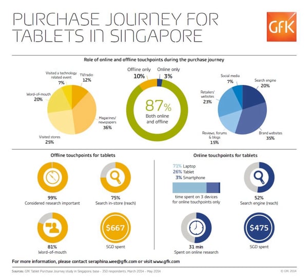 2015_02_23_08_48_33_TabletPurchaseJourney_Singapore_FINAL.pdf_Adobe_Reader