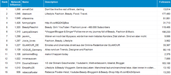 2015_07_13_07_29_26_German_fashion_blog_no_2_Decoding_D1_GFC_AM.DOCX_Protected_View_Microsoft_Wo