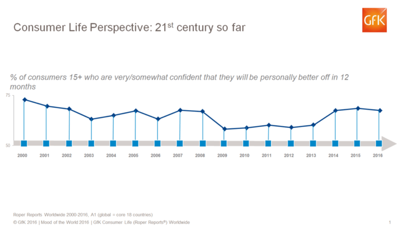 2016-10-03 12_37_08-confidence slide stripped [Read-Only] - Microsoft PowerPoint