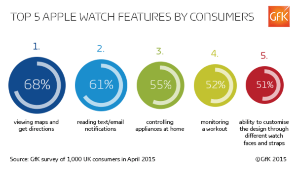 Apple Watch article - graphic 2