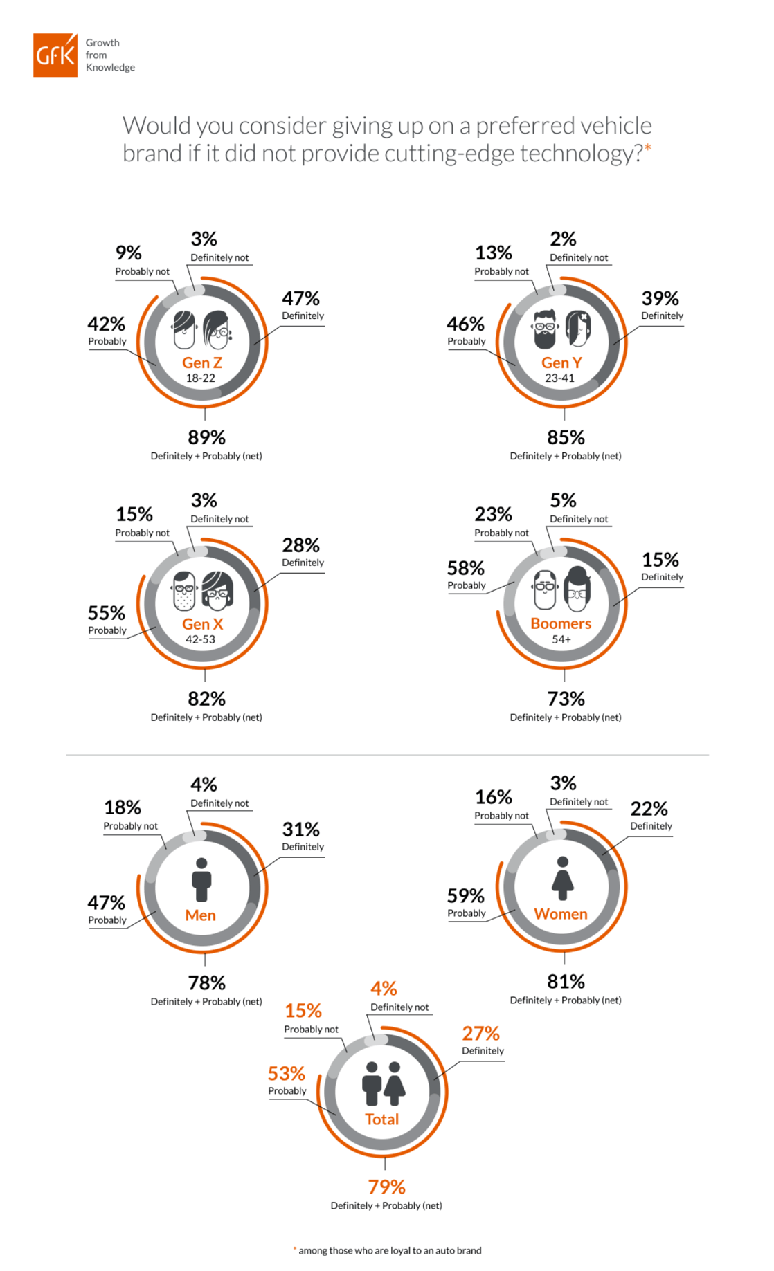 GfK GfK AutoMobility Blog Smart Car Technology Infographic