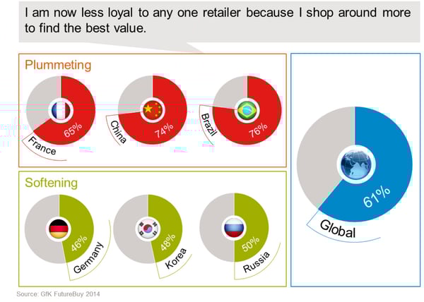 Blog_Loyalty_Illustration_nowlessloyaltoretailer_final