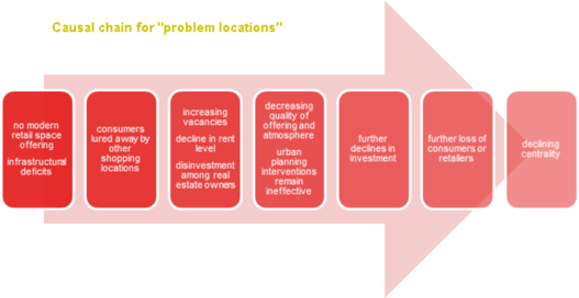 Centrality Infographic