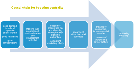 Centrality Infographic2