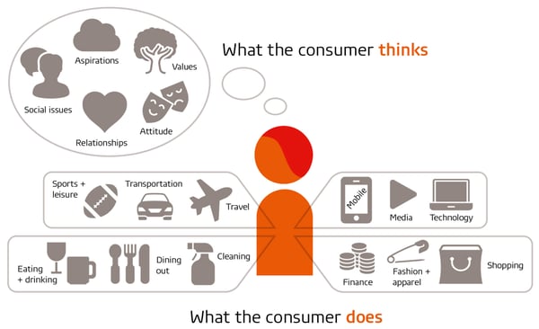 Consumer-life_Think-Do_graphic