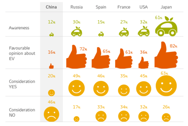 Electric vehicles in China