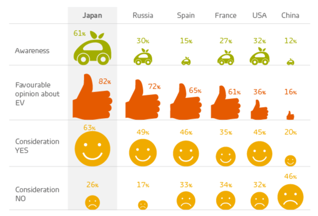 Electric vehicles in Japan