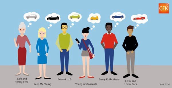 GfK Blog - Automotive - UX - 4 considerations for innovating the automotive industry