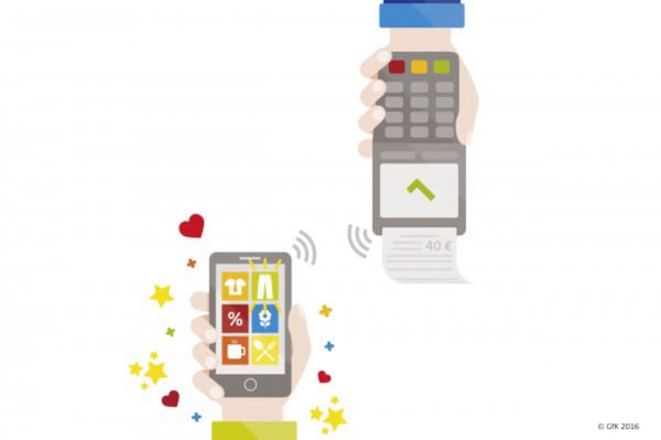 GfK - Blog Mobile Payment
