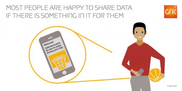 GfK - Blog Most People Are Happy To Share Data If There Is Something In It For Them