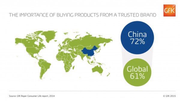 GfK - Blog Technology Asia Middle Class Brand