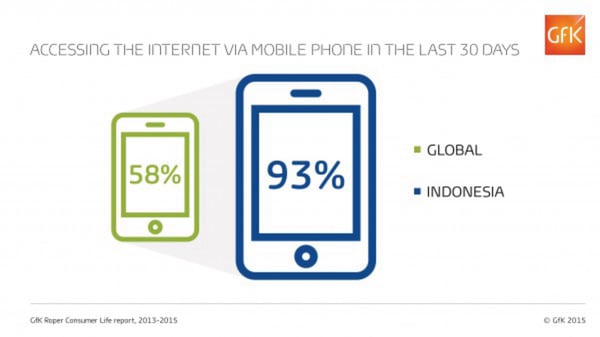 GfK - Blog Technology Asia Middle Class Internet