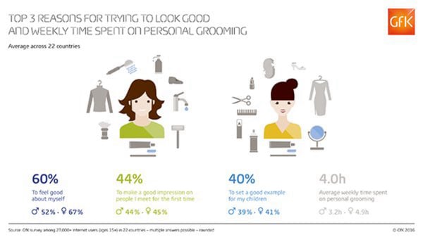GfK-Infographic-Looking-good-Total-BLOG