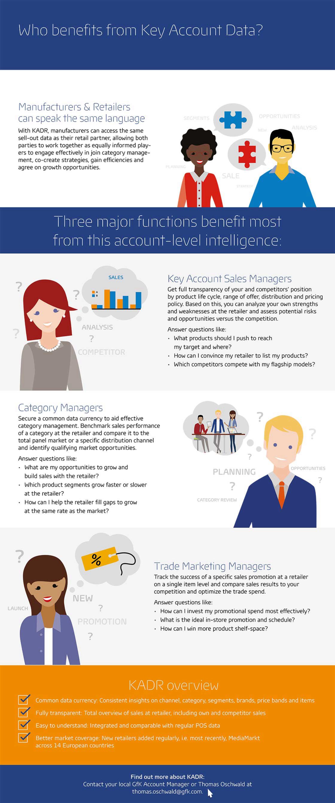 GfK Infographic KADR Who Benefits from Key Account Data Reporting