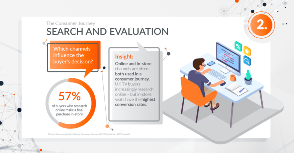 Global_201811_GfK_Blog_Consumer_Insights_Engine_Infographic_which_channels_influence_the_buyers_decision