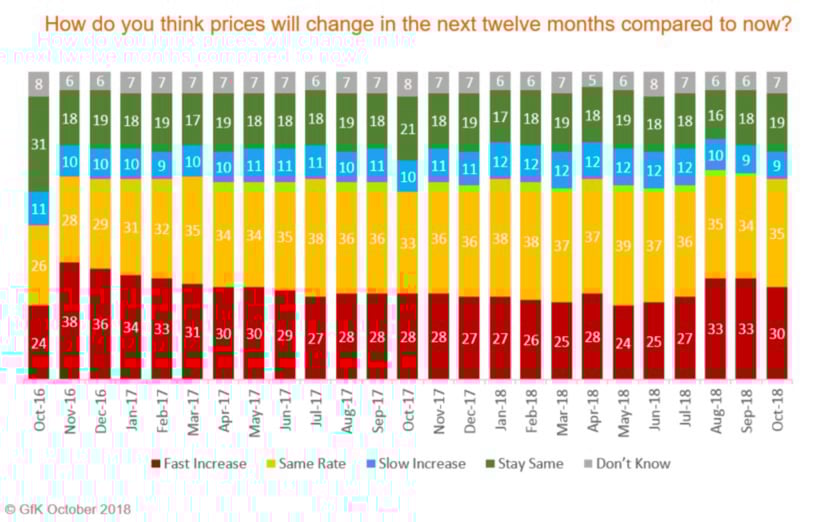Global_2018_Blog_Consumer_confiden